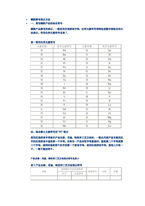 常用钢铁牌号表示方法