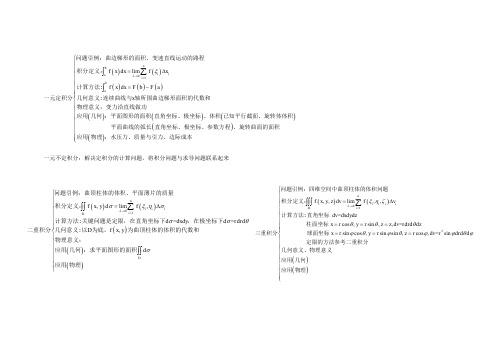 高数积分总结