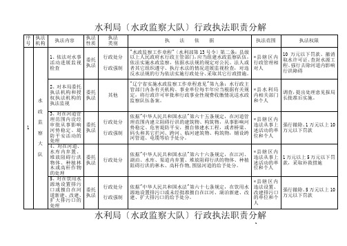 水利局(水政监察大队)行政执法职责分解表