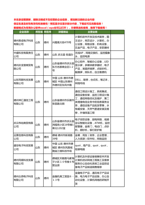 新版山东省德州网络监控工商企业公司商家名录名单联系方式大全39家