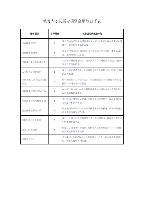 教育人才发展专项资金绩效自评表