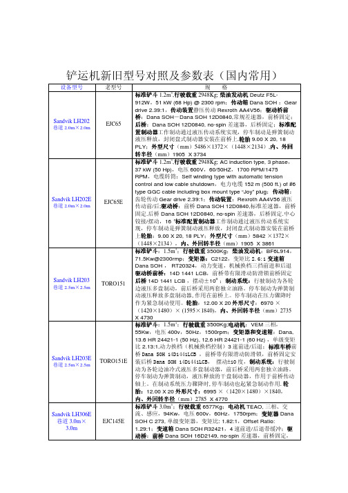 LH铲运机