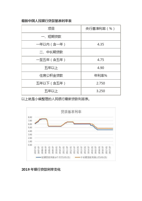 人民银行基准利率表