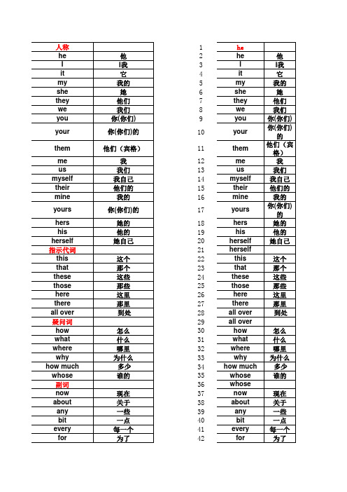 1-6年级最新人教版小学英语单词表 人称 指示代词 疑问词   副词