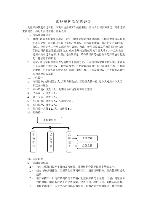 市场策划部架构设计