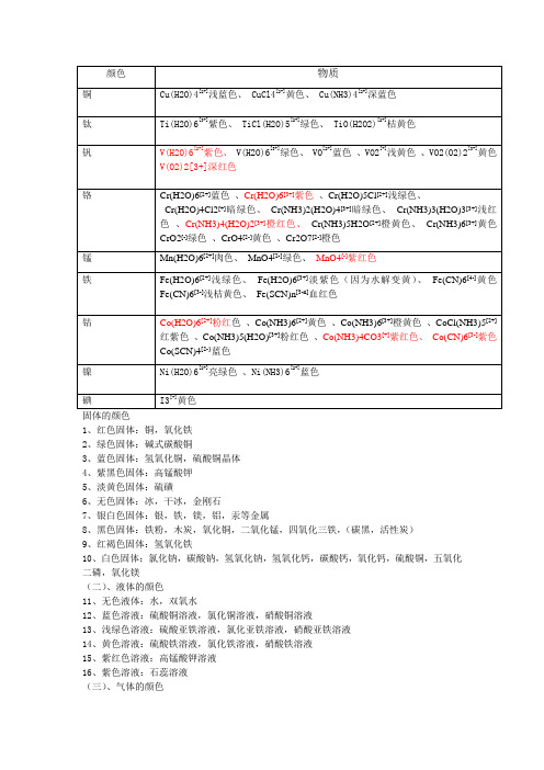 各种离子的颜色