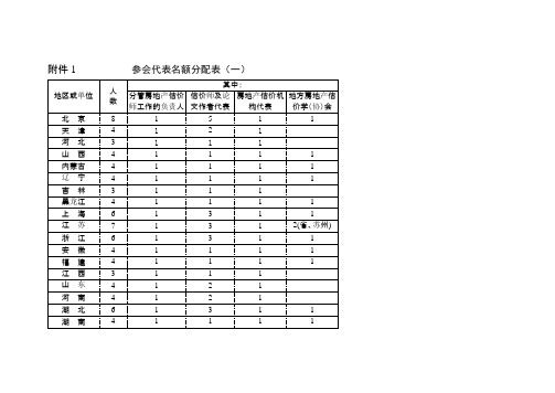 参会代表名额分配表