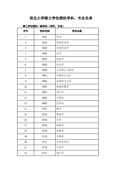 西北大学硕士学位授权学科、专业名单