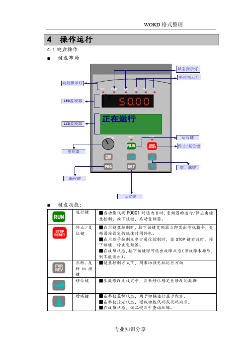 日博RB600系列变频器使用手册范本