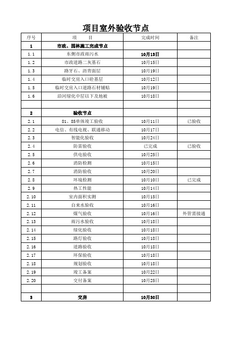 室外验收工程验收表