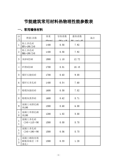 保温材料传热系数表