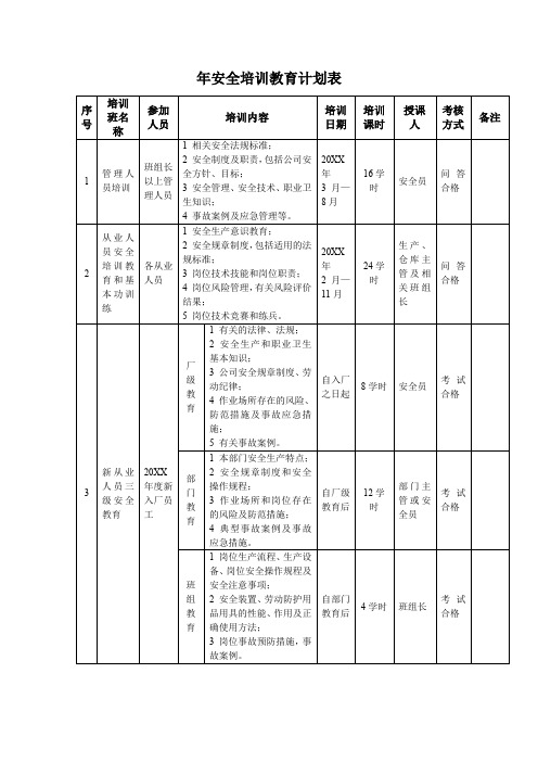 年度安全培训教育计划表