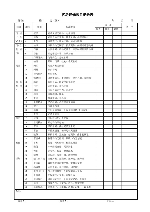 某某国际大酒店万能工管理培训-客房检修项目记录表(DOC).doc