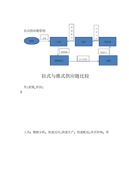 服装推式与拉式供应链比较