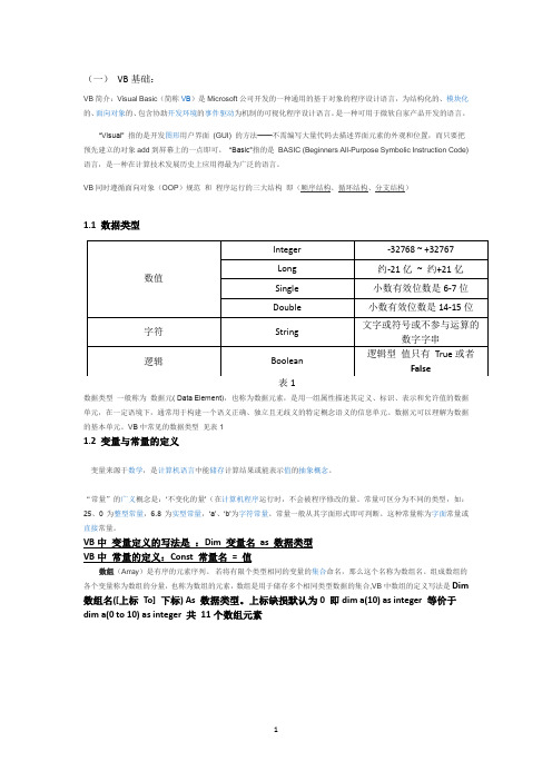 2022届高考信息技术(浙教版)知识点梳理：VB专题 