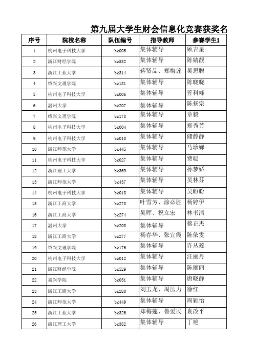 浙江省第九届大学生财会信息化竞赛获奖结果公示 本科组