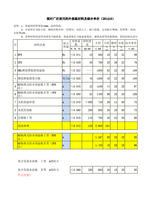 20141018各种外保温材料及综合单价