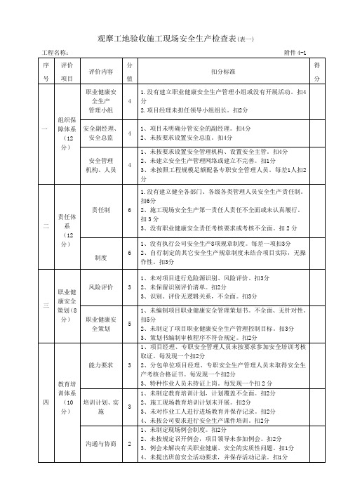 观摩工地验收施工现场安全生产检查表(一)