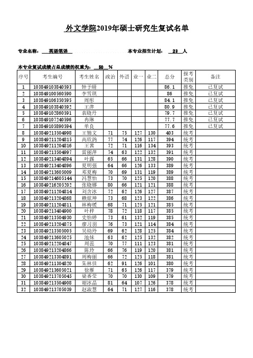 厦门大学2019年硕士复试名单(英语笔译)