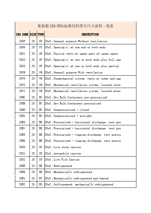 集装箱ISO国际标准代码型号尺寸说明一览表