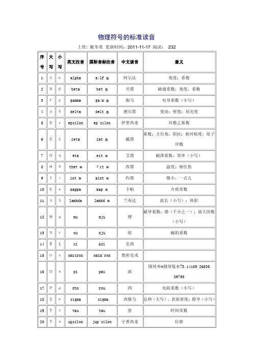 物理符号的标准读音