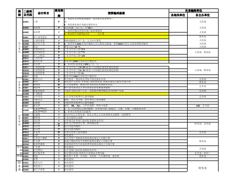 全面预算管理表格(1)