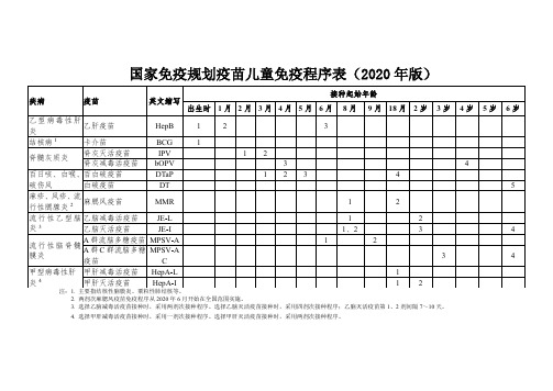 国家免疫规划疫苗儿童免疫程序表(2020年版)