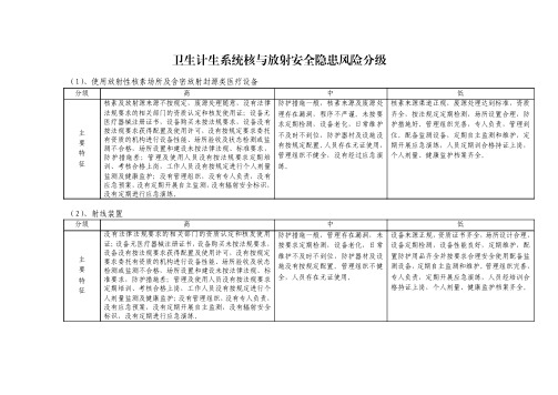 各级医疗卫生机构医院核与放射安全隐患风险分级标准(2019年版)