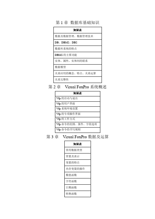 vf各章知识点