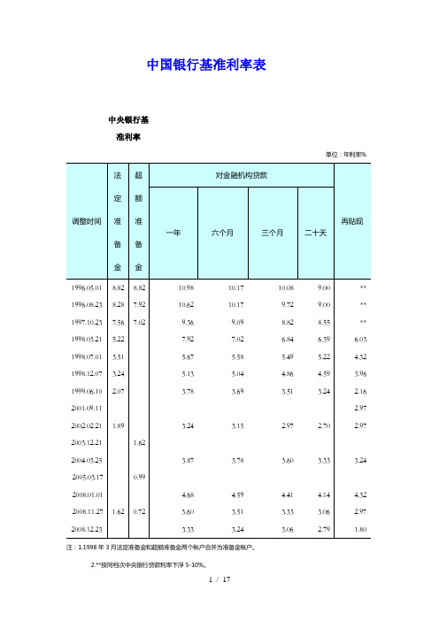 中国银行基准利率表