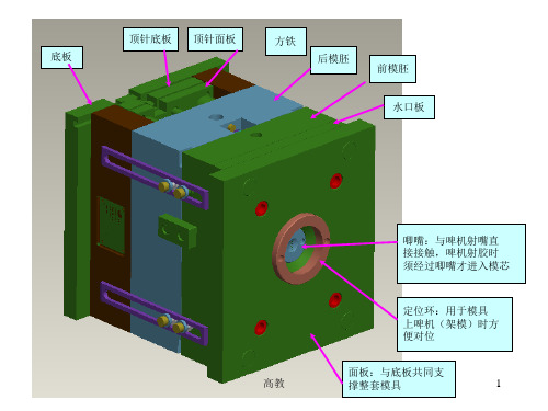 塑胶模具结构解析(知识相关)