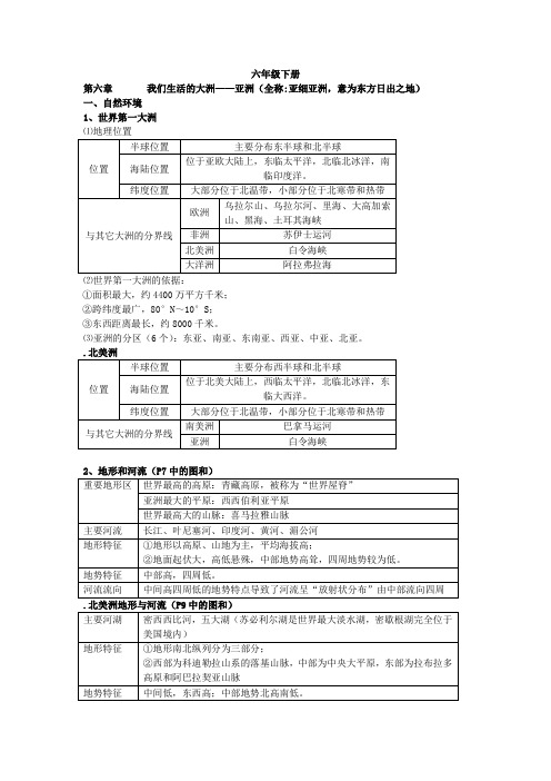 六下地理知识点