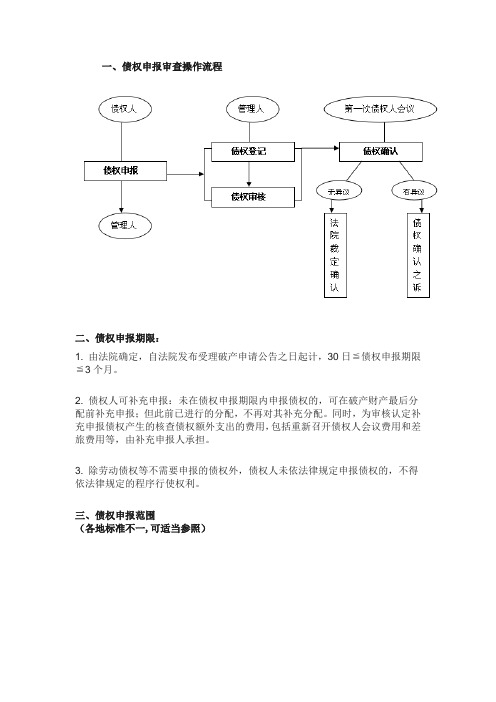 破产案件债权申报及审查流程