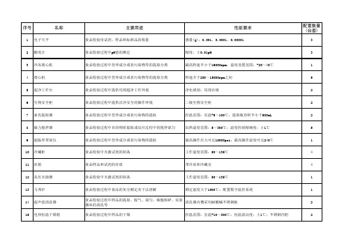 市级实验室食品实验室标准仪器配制