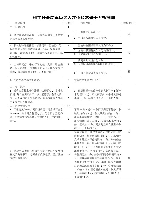 拔尖人才、技术骨干考核细则