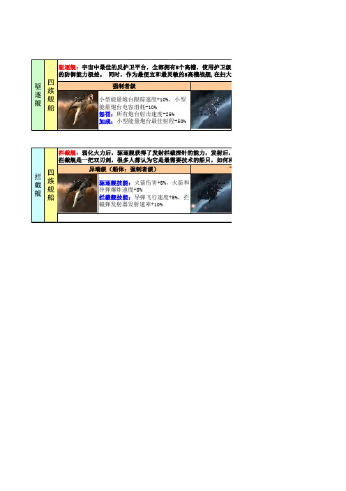 EVE舰船以及专精路线图(技能版)