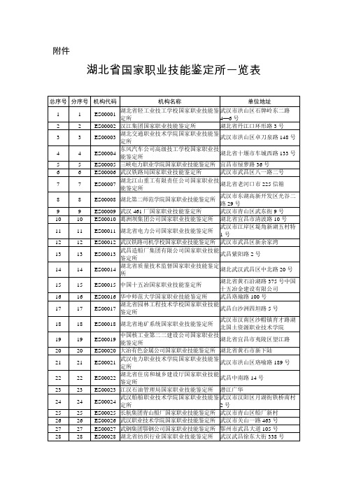 湖北省国家职业技能鉴定所一览表