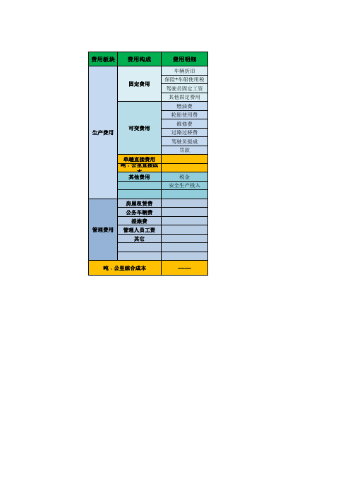 运输成本计算表(新版)