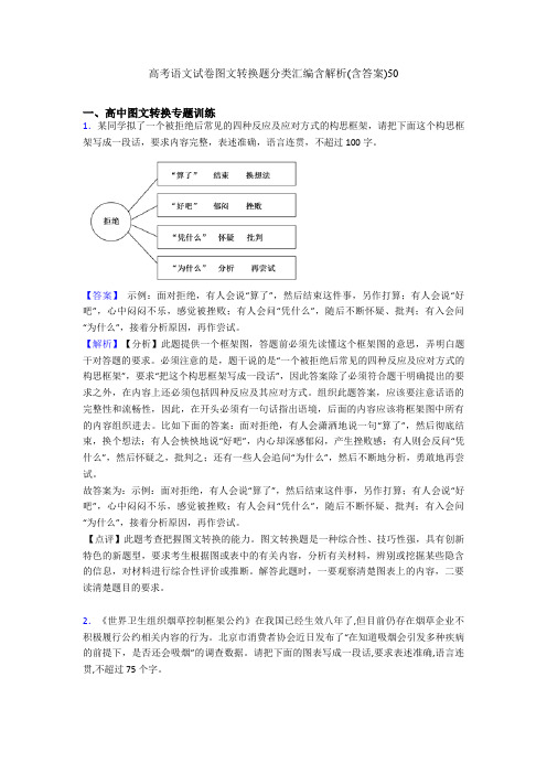 高考语文试卷图文转换题分类汇编含解析(含答案)50