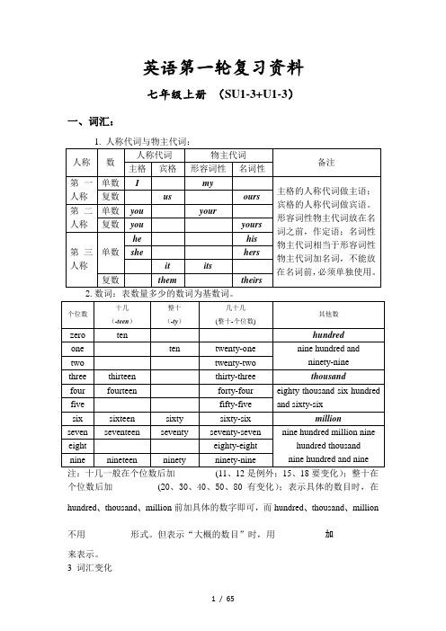 初中英语人教新目标版(2012)全册第一轮复习资料(无答案)