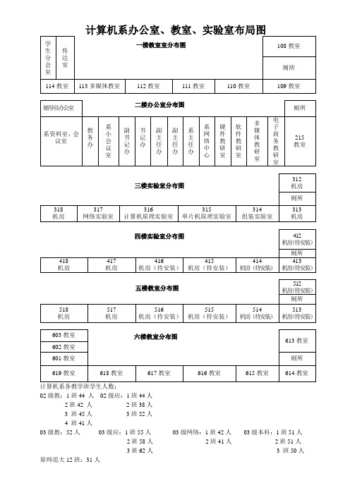 计算机系楼层分布图