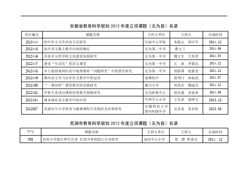 安徽省教育科学规划2012年度立项课题(无为县)名录