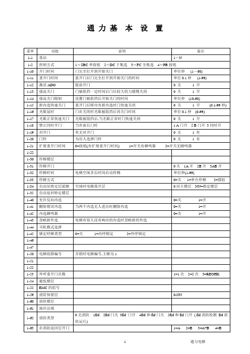 通力电梯调试资料2019