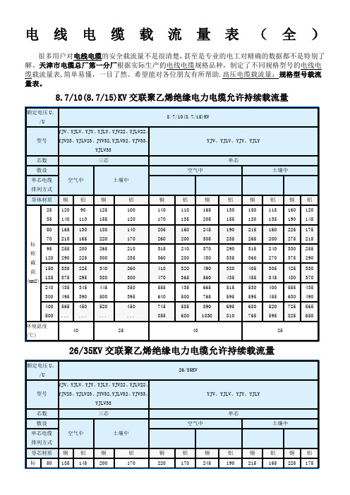 (非常好)电线电缆载流量表(全)