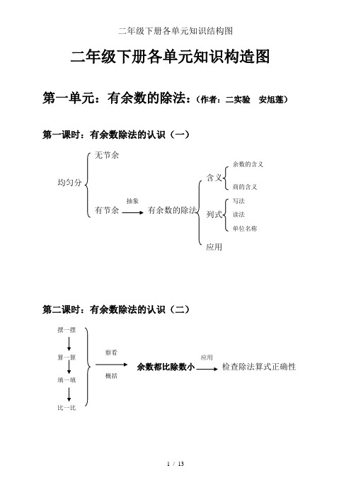 二年级下册各单元知识结构图