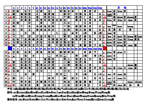 学拼音打字快速查询表A4打印表