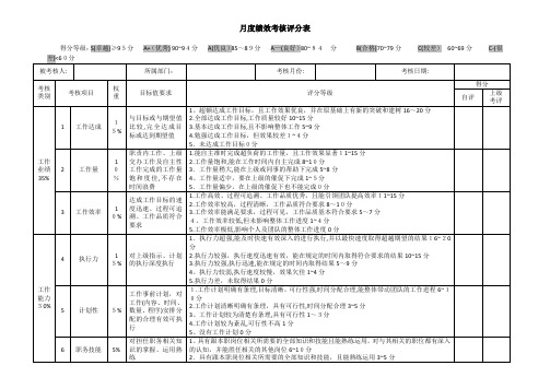 月度绩效考核评分表(通用类)