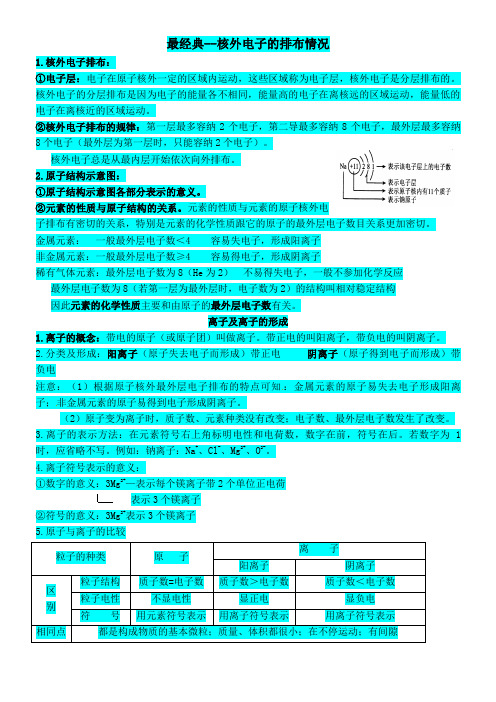 最经典--核外电子的排布情况离子知识点总结