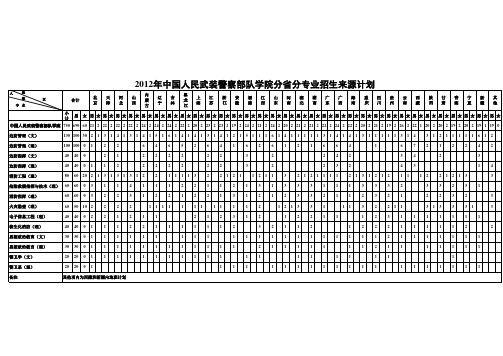 2012年中国人民武装警察部队学院招生计划
