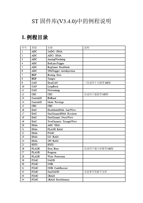 STM32固件库(V3.4.0)中的例程说明